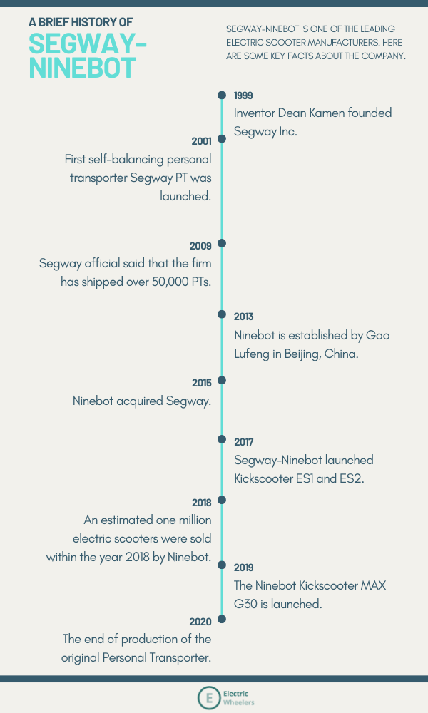 A history timeline of the formation of the Segway-Ninebot company and some key events on the road so far.