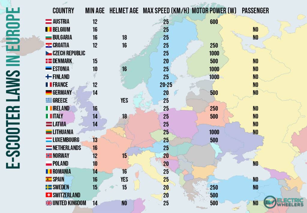 European map with e-scooters rules by country on it