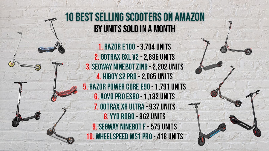 list of best-selling electric scooters on Amazon
