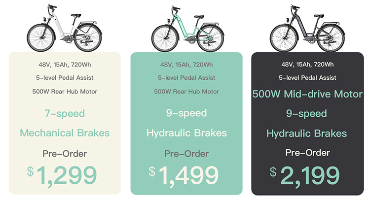 graphic that shows different spec levels and prices of himiway rambler