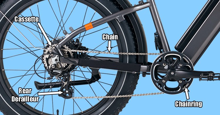 derailleur gearing system components explained