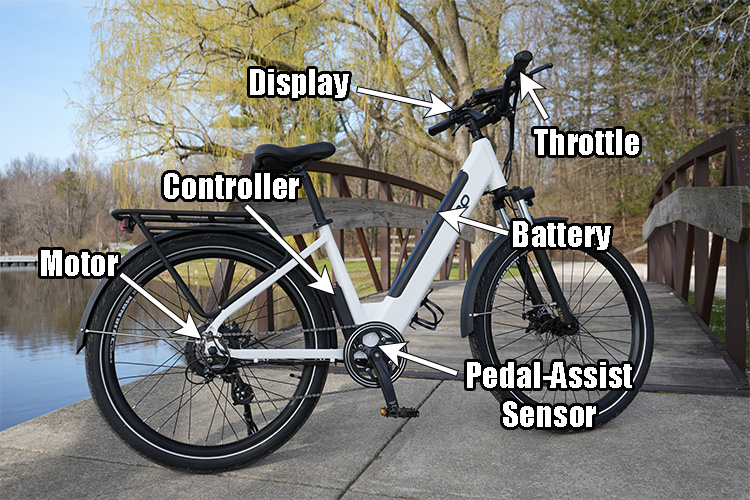 components that are unique to electric bikes