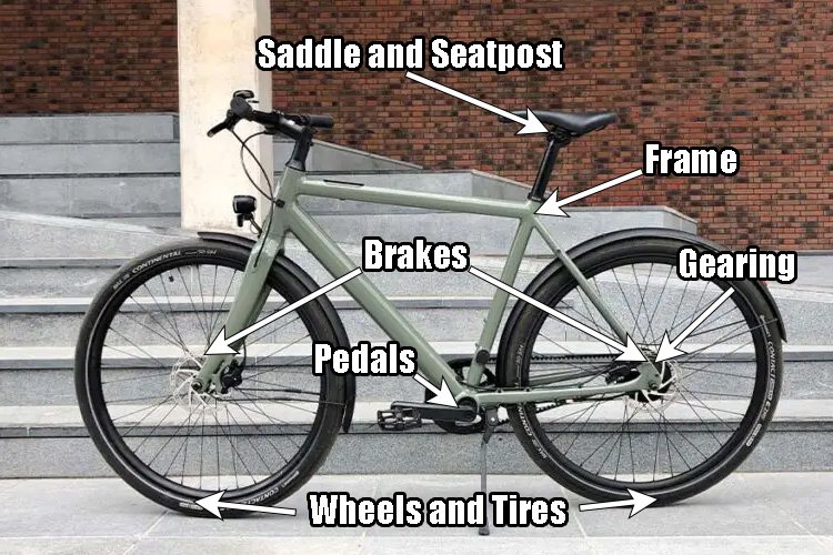 e-bike components that are borrowed from traditional bicycles