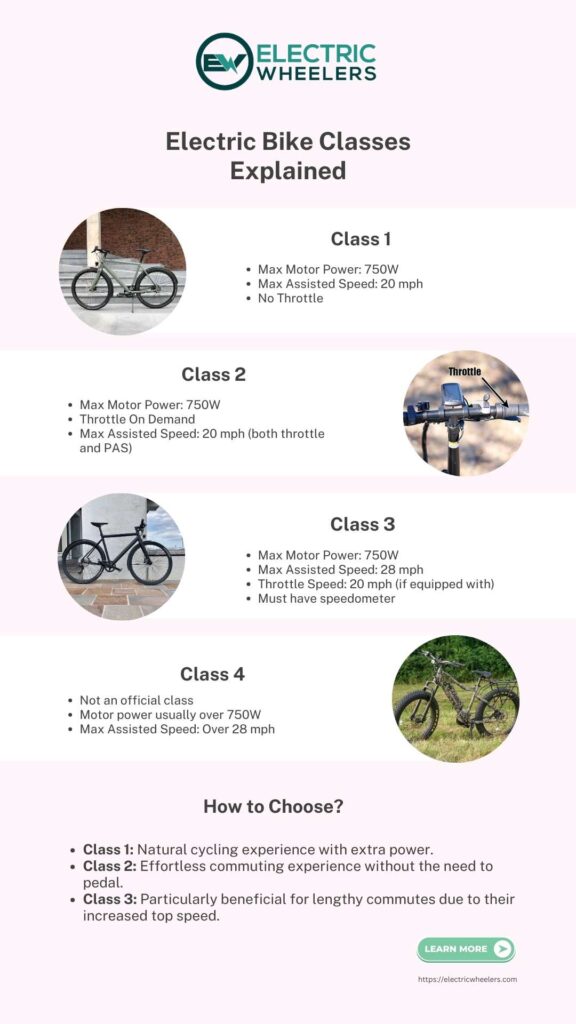 An infographic of electric bike classes